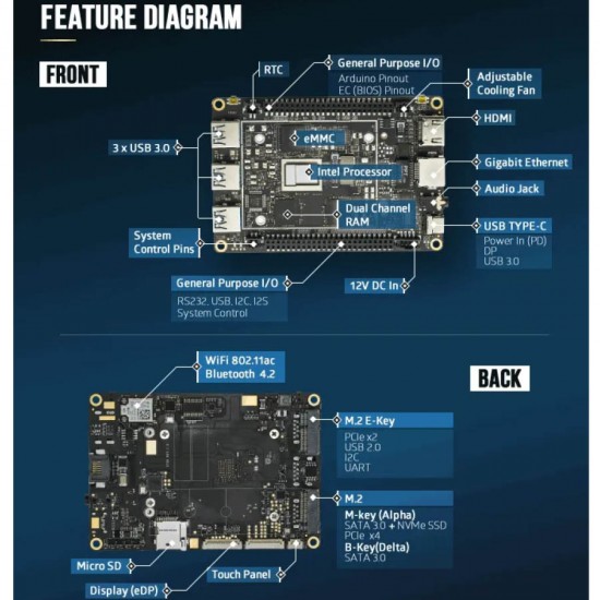 Lattepanda Alpha WiFi Single Board M3-8100Y/8GB DDR3/64GB MMC/No ODD/10P Grade A Refurbished PC