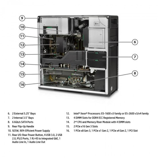 HP Z640 Tower Xeon E5-2620v3(6-Cores)/32GB DDR4/2x 1TB SSD/AMD 1GB/DVD/8P Grade A+ Workstation Refur